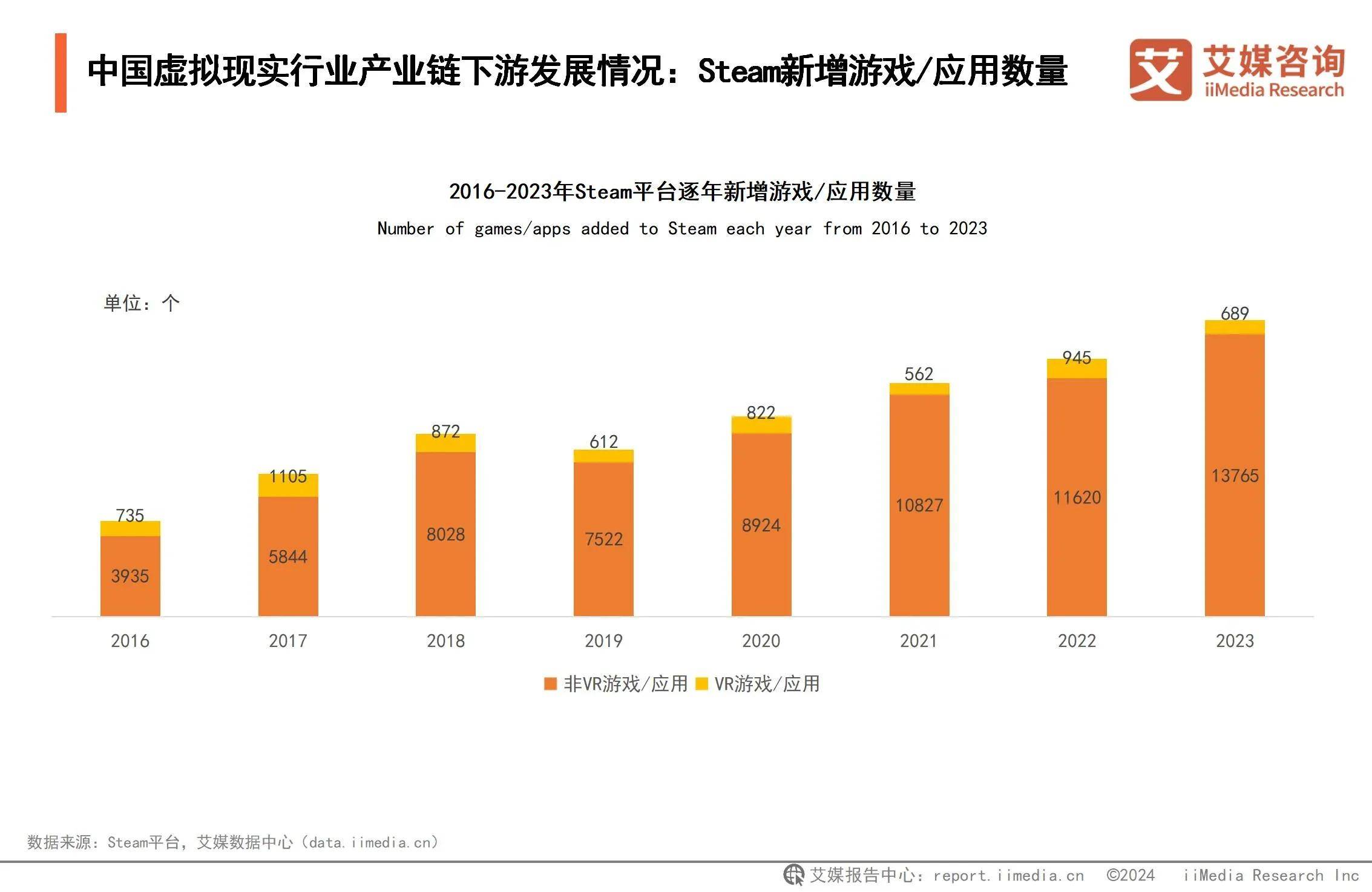 戏应用催熟虚拟现实深度融合拓宽VR应用边界PP电子2024年中国虚拟现实行业分析