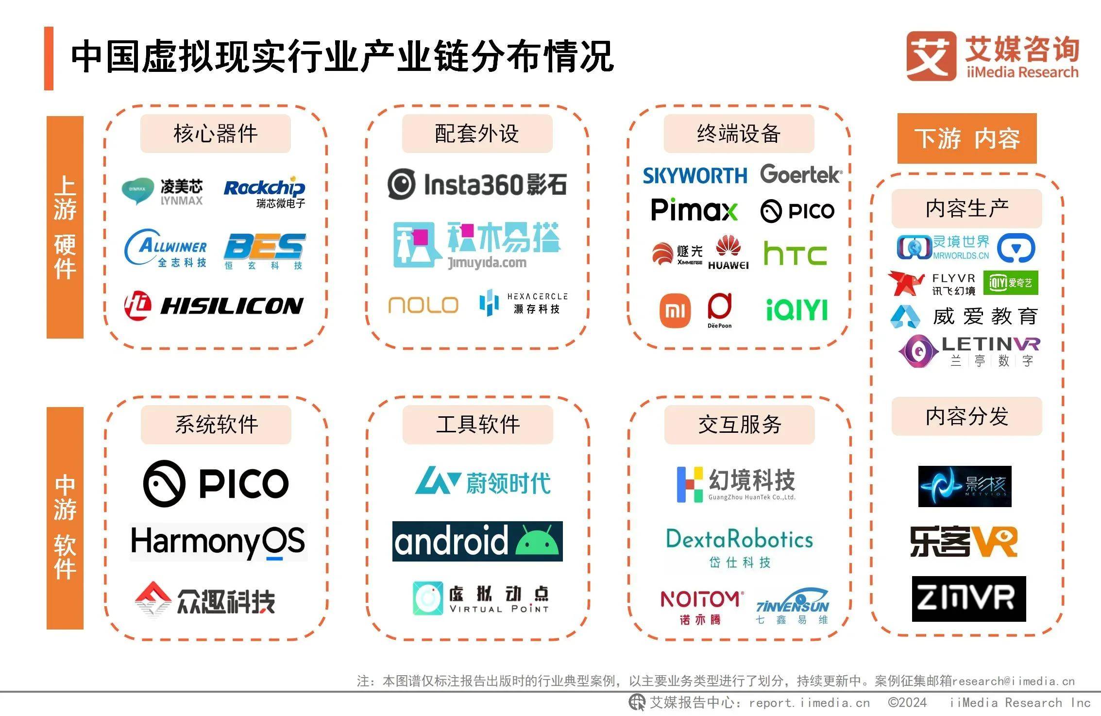 戏应用催熟虚拟现实深度融合拓宽VR应用边界PP电子2024年中国虚拟现实行业分析：游(图2)
