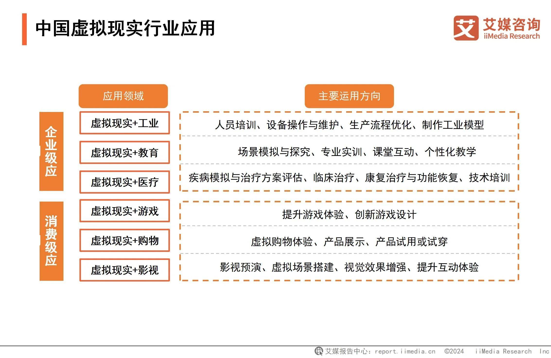 戏应用催熟虚拟现实深度融合拓宽VR应用边界PP电子2024年中国虚拟现实行业分析：游(图3)
