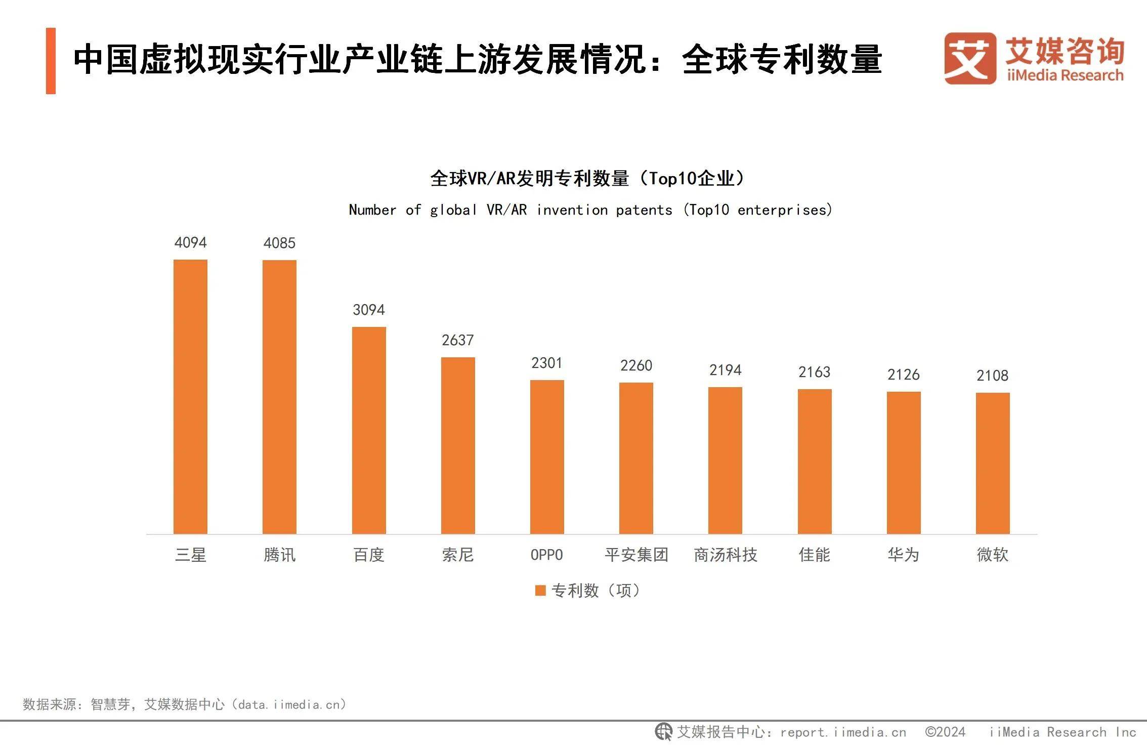 戏应用催熟虚拟现实深度融合拓宽VR应用边界PP电子2024年中国虚拟现实行业分析：游(图4)