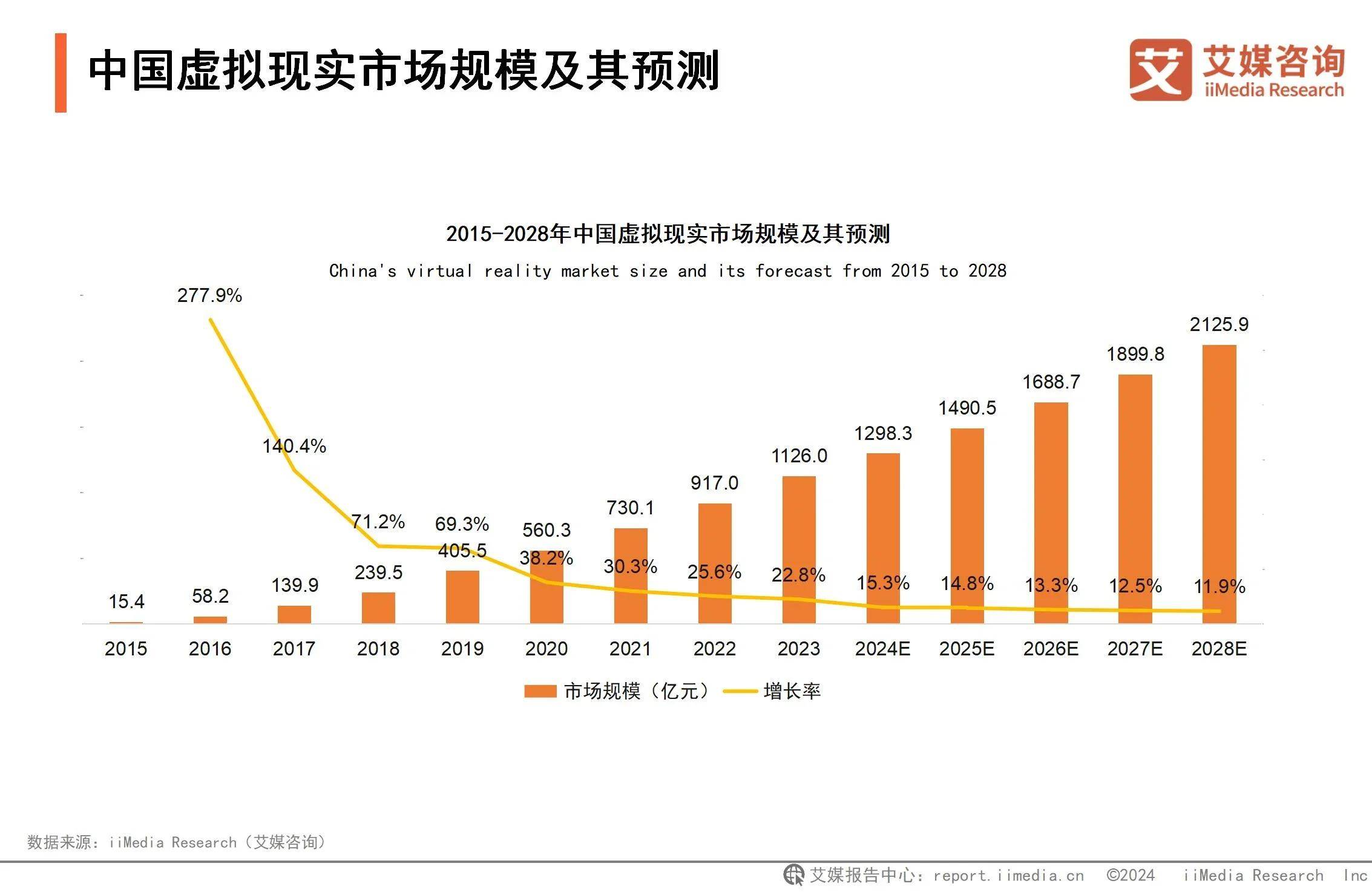 戏应用催熟虚拟现实深度融合拓宽VR应用边界PP电子2024年中国虚拟现实行业分析：游(图5)